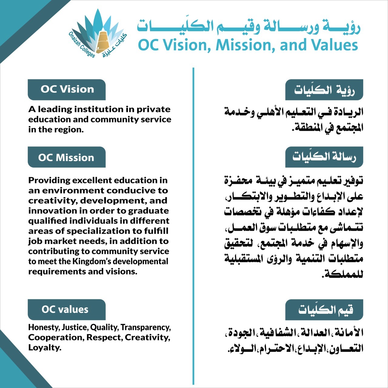 الرؤية والرسالة